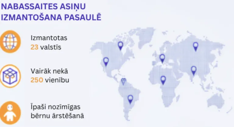 FamiCord Group medicīnas jaunumi 04-2026